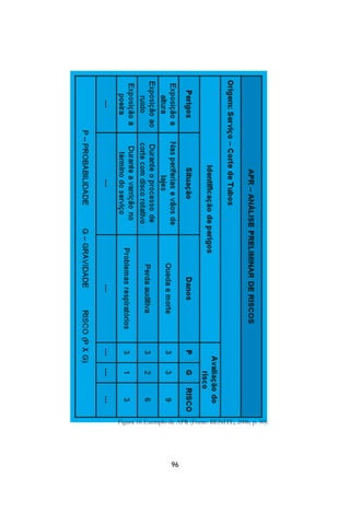 96
Figura 16 Exemplo de APR (Fonte: BENITE, 2006, p. 50).
 