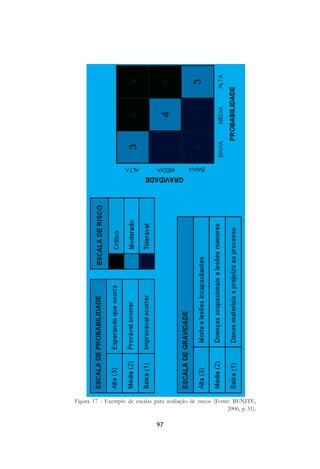 97
Figura 17 - Exemplo de escalas para avaliação de riscos (Fonte: BENITE,
2006, p. 51).
 