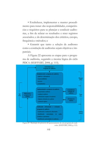 113
• Estabelecer, implementar e manter procedi-
mento para tratar: das responsabilidades, competên-
cias e requisitos para se planejar e conduzir audito-
rias, a fim de relatar os resultados e reter registros
associados; e da determinação dos critérios, escopo,
frequência e métodos; e
• Garantir que tanto a seleção de auditores
como a condução de auditorias sejam objetivas e im-
parciais.
A Figura 22 apresenta as etapas para o progra-
ma de auditoria, seguindo a mesma lógica do ciclo
PDCA (SEIFFERT, 2008, p. 115).
Figura 22 - Ilustração do processo de gerenciamento de um programa de audi-
toria. (SEIFFERT, 2008, p. 115).
 