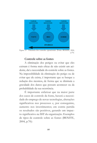 64
Figura 13 - Eficiência dos controles operacionais. (Fonte: BENITE, 2004,
p.70).
Controle sobre as fontes
A eliminação dos perigos ou evitar que eles
existam é forma mais eficaz de não existir um aci-
dente, daí a necessidade do controle sobre as fontes.
Na impossibilidade da eliminação do perigo ou de
evitar que ele exista, é importante que se busque a
redução dos mesmos, de forma que se diminuía a
gravidade dos danos que possam acontecer ou da
probabilidade da sua ocorrência.
É importante enfatizar que na maior parte
dos casos de controle da fonte, haverá a necessi-
dade do emprego de novas tecnologias, alterações
significativas nos processos e, por conseguinte,
aumento nos investimentos; em contra partida
os resultados são positivos, gerando um impac-
to significativo na SST da organização. Exemplos
de tipos de controle sobre as fontes (BENITE,
2004, p.70):
 