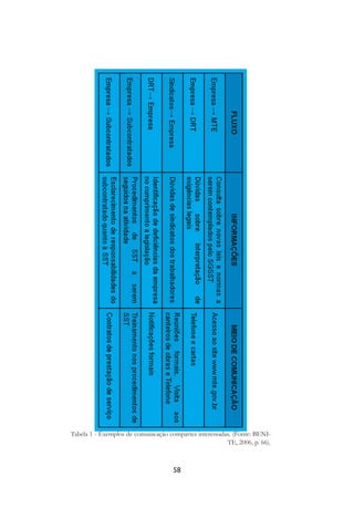58
Tabela 1 - Exemplos de comunicação compartes interessadas. (Fonte: BENI-
TE, 2006, p. 66).
 