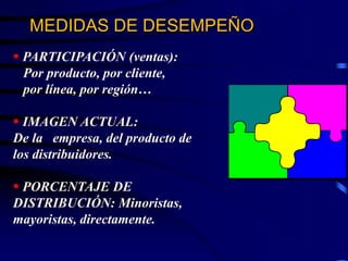 MEDIDAS DE DESEMPEÑO
 PARTICIPACIÓN (ventas):
Por producto, por cliente,
por línea, por región…
 IMAGEN ACTUAL:
De la empresa, del producto de
los distribuidores.
 PORCENTAJE DE
DISTRIBUCIÓN: Minoristas,
mayoristas, directamente.
 