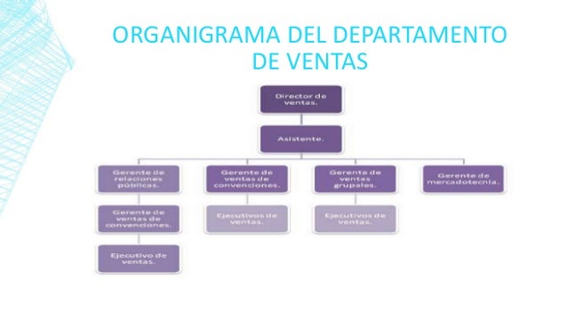 Estructura Organizacional Del Departamento De Ventas es.slideshare.net