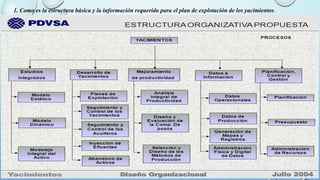 1. Como es la estructura básica y la información requerida para el plan de explotación de los yacimientos.
 