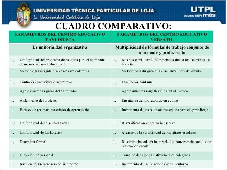 Gerencia Educativa