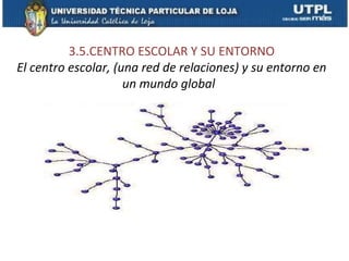 3.5.CENTRO ESCOLAR Y SU ENTORNO
El centro escolar, (una red de relaciones) y su entorno en
                     un mundo global
 