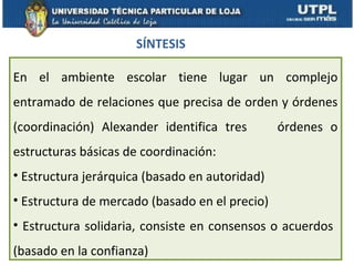 SÍNTESIS

En el ambiente escolar tiene lugar un complejo
entramado de relaciones que precisa de orden y órdenes
(coordinación) Alexander identifica tres        órdenes o
estructuras básicas de coordinación:
• Estructura jerárquica (basado en autoridad)
• Estructura de mercado (basado en el precio)
• Estructura solidaria, consiste en consensos o acuerdos
(basado en la confianza)
 