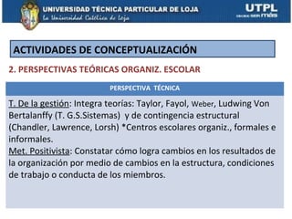 ACTIVIDADES DE CONCEPTUALIZACIÓN
2. PERSPECTIVAS TEÓRICAS ORGANIZ. ESCOLAR
                         PERSPECTIVA TÉCNICA

T. De la gestión: Integra teorías: Taylor, Fayol, Weber, Ludwing Von
Bertalanffy (T. G.S.Sistemas) y de contingencia estructural
(Chandler, Lawrence, Lorsh) *Centros escolares organiz., formales e
informales.
Met. Positivista: Constatar cómo logra cambios en los resultados de
la organización por medio de cambios en la estructura, condiciones
de trabajo o conducta de los miembros.
 