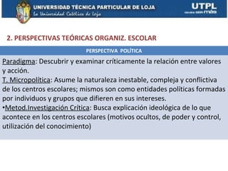 2. PERSPECTIVAS TEÓRICAS ORGANIZ. ESCOLAR
                          PERSPECTIVA POLÍTICA
Paradigma: Descubrir y examinar críticamente la relación entre valores
y acción.
T. Micropolítica: Asume la naturaleza inestable, compleja y conflictiva
de los centros escolares; mismos son como entidades políticas formadas
por individuos y grupos que difieren en sus intereses.
•Metod.Investigación Crítica: Busca explicación ideológica de lo que
acontece en los centros escolares (motivos ocultos, de poder y control,
utilización del conocimiento)
 