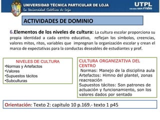 ACTIVIDADES DE DOMINIO
  6.Elementos de los niveles de cultura: La cultura escolar proporciona su
  propia identidad a cada centro educativo, reflejan los símbolos, creencias,
  valores mitos, ritos, variables que impregnan la organización escolar y crean el
  marco de expectativas para la conductas deseables de estudiantes y prof.

      NIVELES DE CULTURA                CULTURA ORGANIZATIVA DEL
•Normas y Artefactos                    CENTRO
•Valores                                 Normas: Manejo de la disciplina aula
•Supuestos tácitos                      Artefactos: Himno del plantel, zonas
•Subculturas                            reacreación
                                        Supuestos tácitos: Son patrones de
                                        actuación y funcionamiento, son los
                                        valores dados por sentado

Orientación: Texto 2: capitulo 10 p.169.- texto 1 p45
 