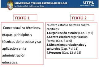 TEXTO 1                               TEXTO 2
                            Nuestro estudio sintetiza cuatro
Conceptualiza términos,     capítulos:
                            1.Organización escolar (Cap. 1 y 2)
etapas, principios y
                            2.Centro escolar: organización
técnicas del proceso y su   formal (Cap. 3 al 6)
                            3.Dimensiones relacionales y
aplicación en la            culturales (Cap. 7 al 11)
                            4.Procesos (Cap. 12 al 15)
administración
educativa.
 