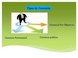 Tipos de Gerencia 
Gerencia Por Objetivos 
Gerencia Patrimonial Gerencia política 
 