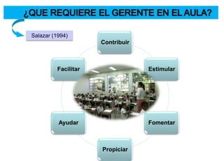 Salazar (1994)
Contribuir
Estimular
Fomentar
Propiciar
Ayudar
Facilitar