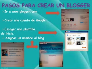 Ir a www.glogger.com
Crear una cuenta de Google
Escoger una plantilla
de inicio.
 Asignar un nombre al blog

 
