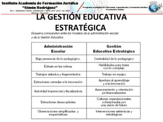 LA GESTIÓN EDUCATIVA
ESTRATÉGICA
 