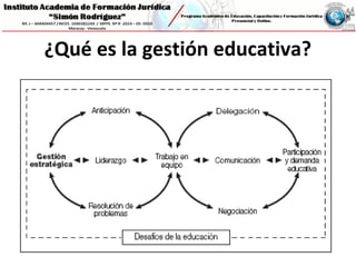 ¿Qué es la gestión educativa?
 