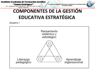 COMPONENTES DE LA GESTIÓN
EDUCATIVA ESTRATÉGICA
 