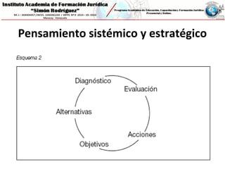 Pensamiento sistémico y estratégico
 