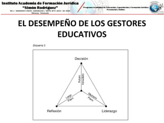 EL DESEMPEÑO DE LOS GESTORES
EDUCATIVOS
 