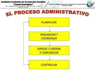 PLANIFICAR
ORGANIZAR Y
COORDINAR
DIRIGIR / LIDERAR
Y COMUNICAR
CONTROLAR
 