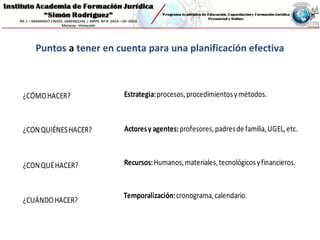 Puntos a tener en cuenta para una planificación efectiva
¿CUÁNDOHACER?
Recursos:Humanos,materiales,tecnológicosyfinancieros.
¿CÓMOHACER? Estrategia:procesos,procedimientosymétodos.
¿CONQUIÉNESHACER? Actoresy agentes:profesores,padresde familia,UGEL,etc.
¿CONQUÉHACER?
Temporalización:cronograma,calendario.
 