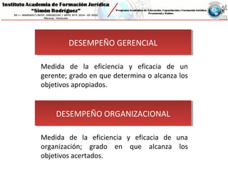 DESEMPEÑO GERENCIALDESEMPEÑO GERENCIAL
Medida de la eficiencia y eficacia de un
gerente; grado en que determina o alcanza los
objetivos apropiados.
DESEMPEÑO ORGANIZACIONALDESEMPEÑO ORGANIZACIONAL
Medida de la eficiencia y eficacia de una
organización; grado en que alcanza los
objetivos acertados.
 