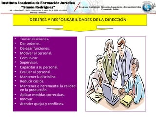 DEBERES Y RESPONSABILIDADES DE LA DIRECCIÓN
• Tomar decisiones.
• Dar ordenes.
• Delegar funciones.
• Motivar al personal.
• Comunicar.
• Supervisar.
• Capacitar a su personal.
• Evaluar al personal.
• Mantener la disciplina.
• Reducir costos.
• Mantener e incrementar la calidad
en la producción.
• Aplicar medidas correctivas.
• Innovar.
• Atender quejas y conflictos.
 