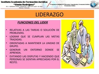 LIDERAZGO
FUNCIONES DEL LIDER
• RELATIVAS A LAS TAREAS O SOLUCIÓN DE
PROBLEMAS.
• LOGRAR QUE SE CUMPLAN LAS METAS
TRAZADAS.
• ORIENTADAS A MANTENER LA UNIDAD DE
GRUPO.
• GENERAR UN ENTORNO DONDE SE
APRENDA.
• EVITANDO LAS DISPUTAS Y HACIENDO QUE
PERSONAS SE SIENTAN APRECIADAS POR EL
RESTO.
 
