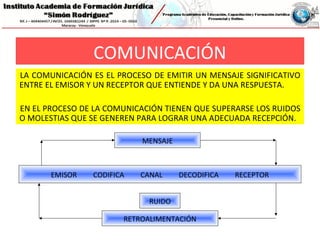 COMUNICACIÓN
LA COMUNICACIÓN ES EL PROCESO DE EMITIR UN MENSAJE SIGNIFICATIVO
ENTRE EL EMISOR Y UN RECEPTOR QUE ENTIENDE Y DA UNA RESPUESTA.
EN EL PROCESO DE LA COMUNICACIÓN TIENEN QUE SUPERARSE LOS RUIDOS
O MOLESTIAS QUE SE GENEREN PARA LOGRAR UNA ADECUADA RECEPCIÓN.
MENSAJE
EMISOR CODIFICA CANAL DECODIFICA RECEPTOR
RUIDO
RETROALIMENTACIÓN
 