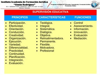 SUPERVISIÓN EDUCATIVA
PRINCIPIOS CARACTERÍSTICAS FUNCIONES
• Participación.
• Efectividad.
• Orientación.
• Conducción.
• Creatividad.
• Organización.
• Ejecución.
• Variedad.
• Diferencialidad.
• Practicidad.
• Continuidad.
• Planificación.
• Integración.
• Evaluación.
• Teológica.
• Integral.
• Sistemática.
• Dialógica.
• Objetiva.
• Retroalimentadora.
• Permanente.
• Flexible.
• Motivadora.
• Profesional
• Control
• Asesoramiento.
• Información.
• Innovación.
• Evaluación
• Mediación.
 