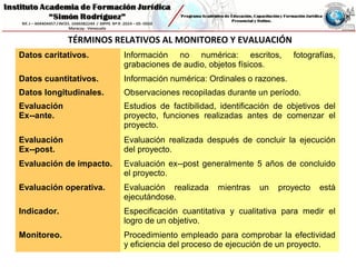 TÉRMINOS RELATIVOS AL MONITOREO Y EVALUACIÓN
Datos caritativos. Información no numérica: escritos, fotografías,
grabaciones de audio, objetos físicos.
Datos cuantitativos. Información numérica: Ordinales o razones.
Datos longitudinales. Observaciones recopiladas durante un período.
Evaluación
Ex­­ante.
Estudios de factibilidad, identificación de objetivos del
proyecto, funciones realizadas antes de comenzar el
proyecto.
Evaluación
Ex­­post.
Evaluación realizada después de concluir la ejecución
del proyecto.
Evaluación de impacto. Evaluación ex--post generalmente 5 años de concluido
el proyecto.
Evaluación operativa. Evaluación realizada mientras un proyecto está
ejecutándose.
Indicador. Especificación cuantitativa y cualitativa para medir el
logro de un objetivo.
Monitoreo. Procedimiento empleado para comprobar la efectividad
y eficiencia del proceso de ejecución de un proyecto.
 