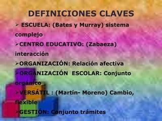 DEFINICIONES CLAVES ESCUELA: (Bates y Murray) sistema complejo CENTRO EDUCATIVO: (Zabaeza) interacción ORGANIZACIÓN: Relación afectiva ORGANIZACIÓN  ESCOLAR: Conjunto orgánico VERSÁTIL : (Martín- Moreno) Cambio, flexible GESTIÓN: Conjunto trámites 