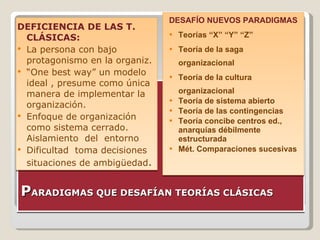P ARADIGMAS QUE DESAFÍAN TEORÍAS CLÁSICAS  DEFICIENCIA DE LAS T. CLÁSICAS: La persona con bajo protagonismo en la organiz. “ One best way” un modelo ideal , presume como única manera de implementar la organización. Enfoque de organización como sistema cerrado.  Aislamiento  del  entorno  Dificultad  toma decisiones  situaciones de ambigüedad . DESAFÍO NUEVOS PARADIGMAS Teorías “X” “Y” “Z” Teoría de la saga organizacional Teoría de la cultura organizacional Teoría de sistema abierto Teoría de las contingencias Teoría concibe centros ed., anarquías débilmente estructurada Mét. Comparaciones sucesivas 