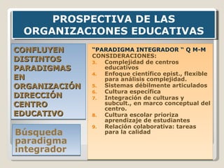 CONFLUYEN DISTINTOS PARADIGMAS  EN ORGANIZACIÓN DIRECCIÓN CENTRO EDUCATIVO Búsqueda paradigma integrador “ PARADIGMA INTEGRADOR “ Q M-M CONSIDERACIONES: Complejidad de centros educativos  Enfoque científico epist., flexible para análisis complejidad. Sistemas débilmente articulados  Cultura específica Integración de culturas y subcult., en marco conceptual del centro. Cultura escolar prioriza aprendizaje de estudiantes Relación colaborativa: tareas para la calidad  PROSPECTIVA DE LAS ORGANIZACIONES EDUCATIVAS 
