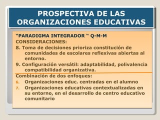 “ PARADIGMA INTEGRADOR “ Q-M-M CONSIDERACIONES: 8. Toma de decisiones prioriza constitución de comunidades de escolares reflexivas abiertas al entorno. 9. Configuración versátil: adaptabilidad, polivalencia compatibilidad organizativa. Combinación de dos enfoques: Organizaciones educ. centradas en el alumno Organizaciones educativas contextualizadas en su entorno, en el desarrollo de centro educativo comunitario PROSPECTIVA DE LAS ORGANIZACIONES EDUCATIVAS 
