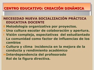 CENTRO EDUCATIVO: CREACIÓN DINÁMICA NECESIDAD NUEVA SOCIALIZACIÓN PRÁCTICA EDUCATIVA DOCENTE Metodología organizativa por proyectos. Una cultura escolar de colaboración y apertura. Visión compleja, espectativas  del estudiantado La comunidad como factor de influencias de los cambios  Cultura y clima  incidencia en la mejora de la conducta y rendimiento académico Interdependencia del profesorado  Rol de la figura directiva. 