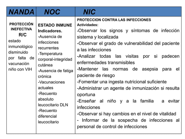 Gerencia e inmunizaciones como actividad final de la enfermería parte 2