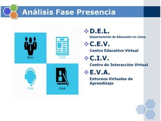 Gerencia E-learning - PACIE - Fase I