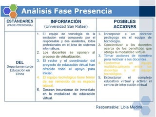 Gerencia E-learning - PACIE - Fase I
