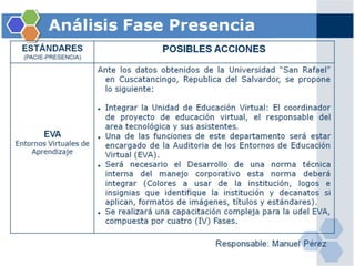 Gerencia E-learning - PACIE - Fase I