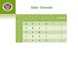 ALT 
a b c d e DECISION 
N° 
1 E T E E I E 
2 T E E I E 
3 T E E I E 
4 E E T I E 
5 I E I T E 
 