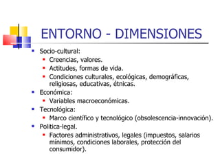ENTORNO - DIMENSIONES Socio-cultural: Creencias, valores. Actitudes, formas de vida. Condiciones culturales, ecológicas, demográficas, religiosas, educativas, étnicas. Económica: Variables macroeconómicas. Tecnológica: Marco científico y tecnológico (obsolescencia-innovación). Politica-legal. Factores administrativos, legales (impuestos, salarios mínimos, condiciones laborales, protección del consumidor). 