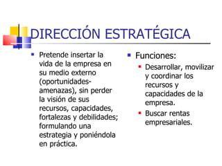 DIRECCIÓN ESTRATÉGICA Pretende insertar la vida de la empresa en su medio externo (oportunidades-amenazas), sin perder la visión de sus recursos, capacidades, fortalezas y debilidades; formulando una estrategia y poniéndola en práctica. Funciones: Desarrollar, movilizar y coordinar los recursos y capacidades de la empresa. Buscar rentas empresariales. 