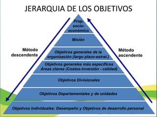JERARQUIA DE LOS OBJETIVOS
                               Prop.
                               socio-
                    ...