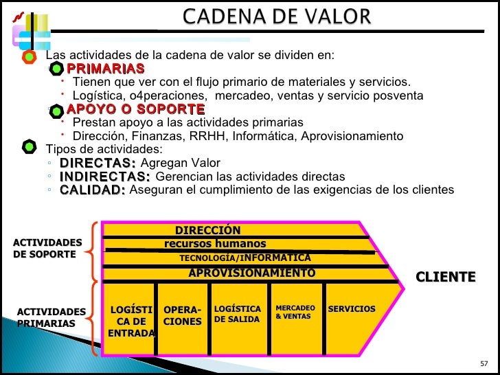 cadena de valor telcel gerencia estrat 233 gica cadena de valor telcel gerencia estrat 233 gica