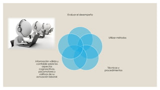Evaluar el desempeño
Utilizar métodos
Técnicas y
procedimientos
información válida y
confiable sobre los
aspectos
cognoscitivos,
psicomotores y
volitivos de su
actuación laboral;
 