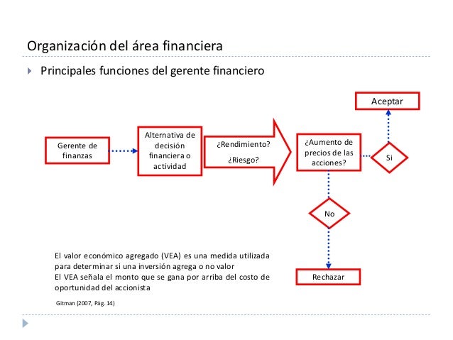 Gerencia financiera