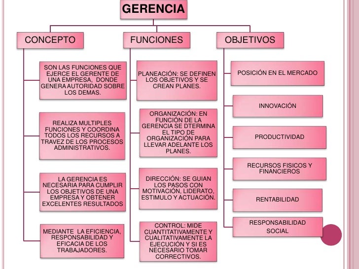 Gerencia, funciones y objetivos