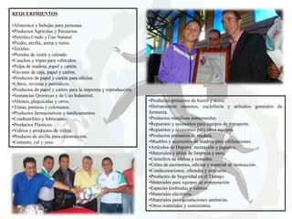REQUERIMIENTOS
•Alimentos y bebidas para personas.
•Productos Agrícolas y Pecuarios.
•Petróleo Crudo y Gas Natural.
•Piedra, arcilla, arena y tierra.
•Textiles.
•Prendas de vestir y calzado.
•Cauchos y tripas para vehículos.
•Pulpa de madera, papel y cartón.
•Envases de caja, papel y cartón.
•Productos de papel y cartón para oficina.
•Libros, revistas y periódicos.
•Productos de papel y cartón para la imprenta y reproducción.
•Sustancias Químicas y de Uso Industrial.
•Abonos, plaguicidas y otros.
•Tintas, pinturas y colorantes.
•Productos farmacéuticos y medicamentos.
•Combustibles y lubricantes.
•Productos Plásticos.
•Vidrios y productos de vidrio.
•Producto de arcilla para construcción.
•Cemento, cal y yeso.

•Productos primarios de hierro y acero.
•Herramientas menores, cuchillería y artículos generales de
ferretería.
•Productos metálicos estructurales.
•Repuestos y accesorios para equipos de transporte.
•Repuestos y accesorios para otros equipos.
•Productos primarios de madera.
•Muebles y accesorios de madera para edificaciones.
•Artículos de Deporte, recreación y juguetes.
•Materiales y útiles de limpieza y aseo.
•Utensilios de cocina y comedor.
•Útiles de escritorios, oficina y material de instrucción.
•Condecoraciones, ofrendas y similares.
•Productos de Seguridad en el Trabajo.
•Materiales para equipos de computación
•Especies timbradas y valores.
•Materiales eléctricos.
•Materiales para instalaciones sanitarias.
•Otros materiales y suministros.

 