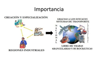 Importancia 